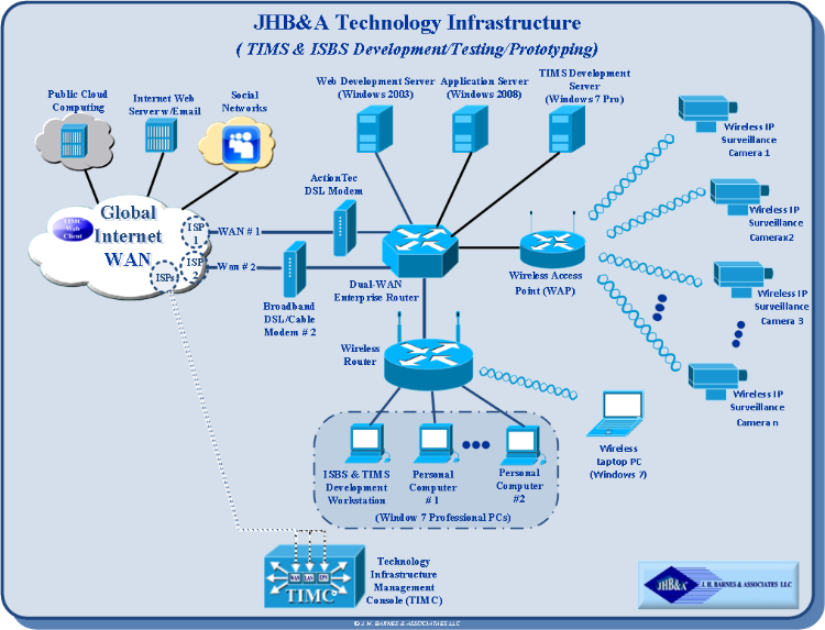 JHB&A Technology Infrastructure