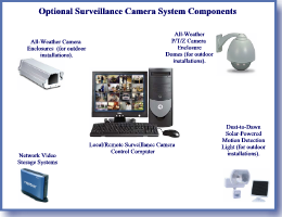 Surveillance Camera Systems - Optional Components